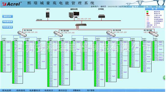 acrel-3000电能管理系统在熙璟城项目的应用