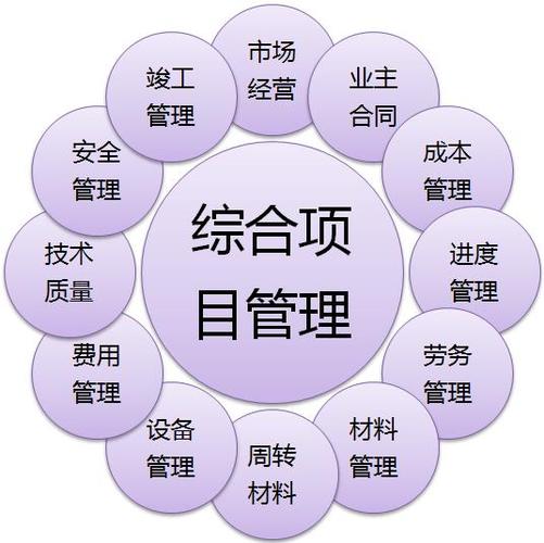 中铁二十局集团(特级)项目管理系统